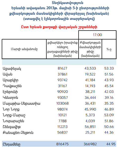 yerevan-elections-axyusak