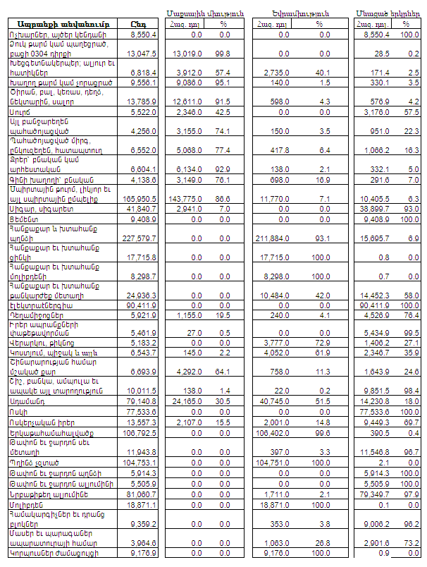 table-eu-cu