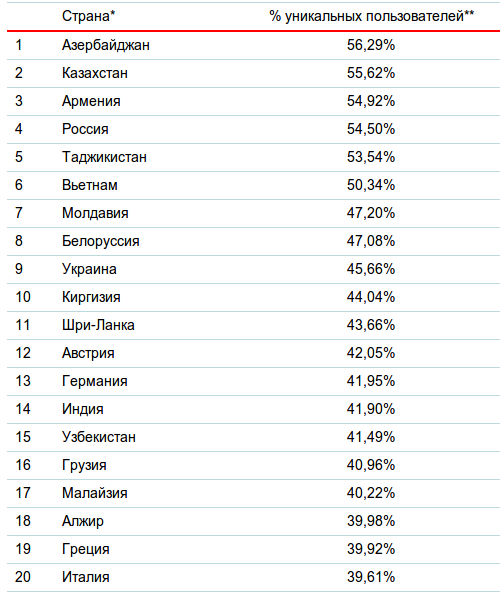 Kaspersky Security Bulletin 2013