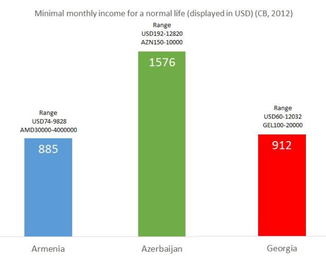 income-desired