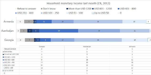 income-recieved