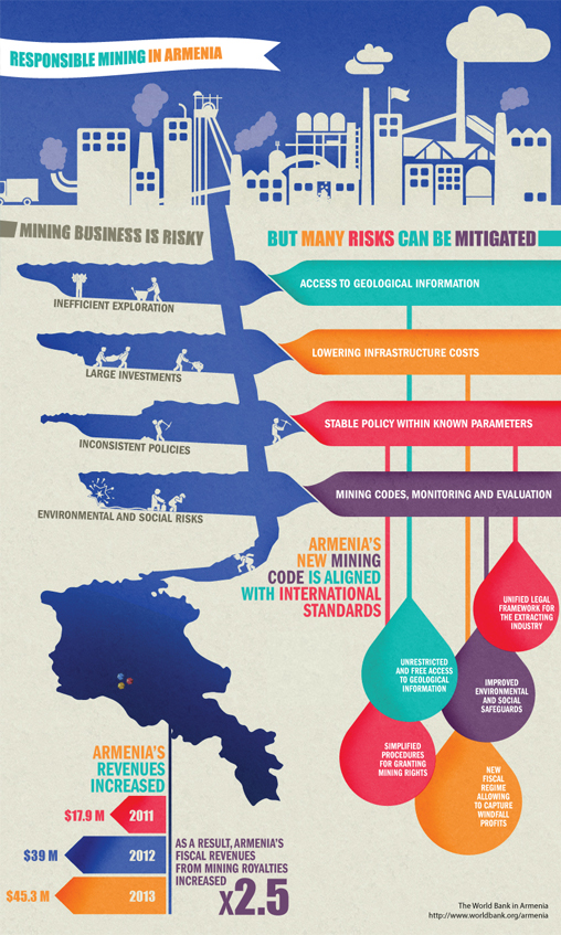 am-infographic-mining-520-eng