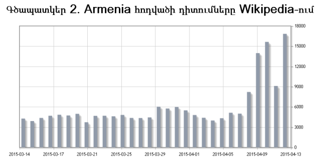 gcap2-Armenia-Wiki