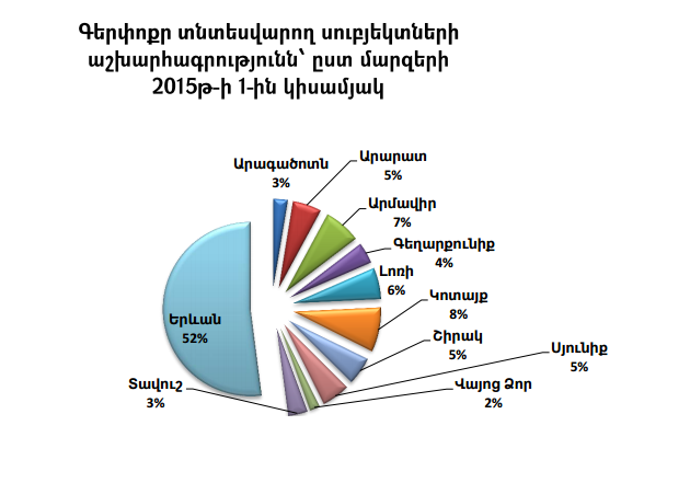 SME-Yerevan