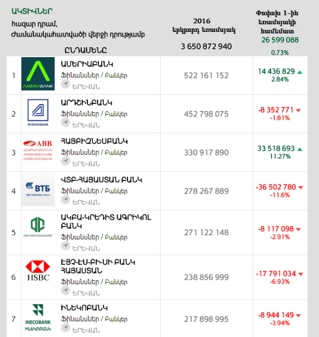 BANK-assets