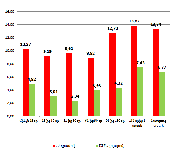 deposit-rates