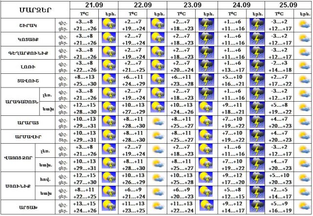 arm-weather-21_09_2016