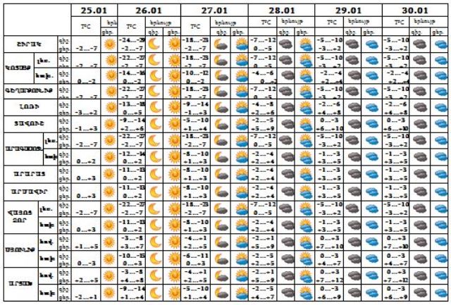 Poxarjeq hayastanum. Похаржек айастанум. Тарадрами поханакум. Тарадрами похаржек айастанум айсор. Rusakani kurs@ aysor Hayastanum.