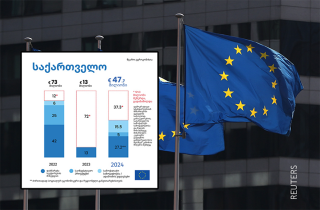 Վրաստանը կկորցնի ԵՄ-ից հատկացվող 121 մլն եվրոյի օգնությունը