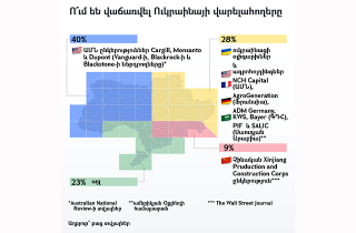 Մեկ-երկու-երեք՝ վաճառված է․ Ուկրաինան այլևս ուկրաինացիներին չի պատկանում. SputnikLive