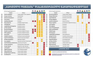 «Transparency International-Վրաստան»-ը պատժամիջոցների ենթարկված 45 պաշտոնյայի անուն է հրապարակել