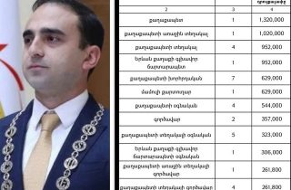 Տիգրան Ավինյանի գործավարը ստանում է 357 000 դրամ, ավելին՝ քան բուհի պրոֆեսորը. Aravot.am