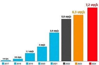 Սա իրականում փողերի լվացման և ՀՀ-ում կոռուպցիայի աճի սխեմա է. Սամսոն Գրիգորյան