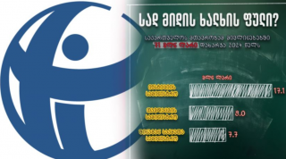 «Ո՞ւր է գնում ժողովրդի փողը». TI-ի զեկույցը