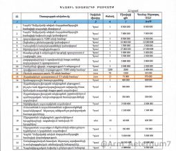 Կառավարությունը հարկատուների 130,6 մլն դրամը կմսխի «Մեր ժամանակների հերոսը» PR ակցիայի վրա. Դավիթ Գալստյան