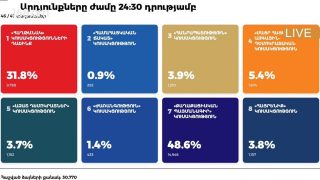 Վաղարշապատի ընտրությունների արդյունքները 24:30-ի դրությամբ