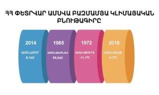 Ամենատաք փետրվարը դիտվել է 2018 թվականին
