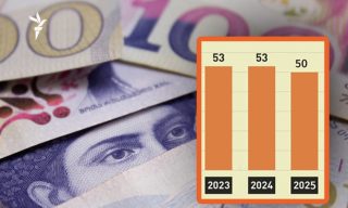 Վրաստանի դիրքը կոռուպցիայի ընկալման ինդեքսում 3 կետով նահանջել է