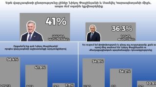 Հարցումները փաստում են՝ Սամվել Կարապետյանը լինելու է հաջորդ վարչապետը. ժողովուրդը փոփոխություն է ուզում. Նարեկ Կարապետյան