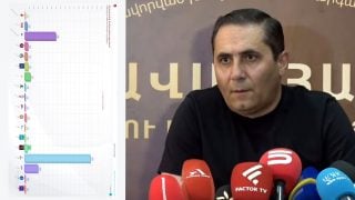 Չի բացառվում՝ ձայների պակասը քաղաքական հիմք ունի. մի բան է 3 ուժ անցնի ԱԺ, մեկ այլ՝ 4. Արման Աբովյան