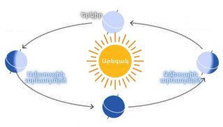 Այսօր ամառային արևադարձի օրն է
