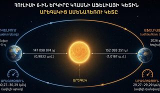Հուլիսի 6-ին Երկիրը կհասնի Արեգակից ամենահեռու կետին